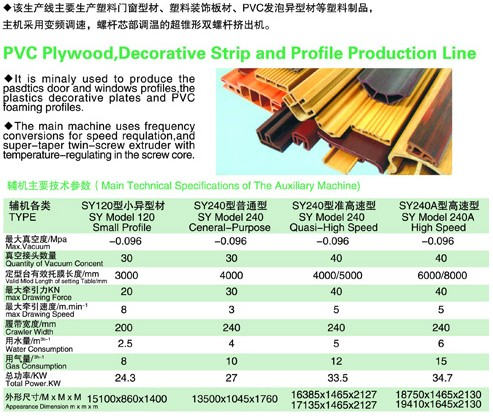 PVC木塑、裝飾線條、PVC扣板生產(chǎn)線